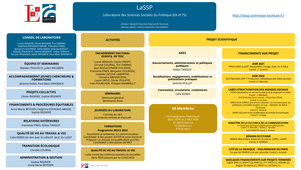 Fiche Presentation laSSP 2022 